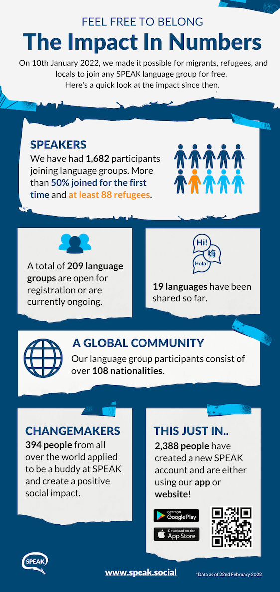 Infographic with the numbers of the "Feel Free To Belong" campaign from SPEAK